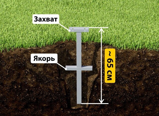 Купить якорные сваи для теплицы от производителя - лучшая цена в изобильном от 2546 руб